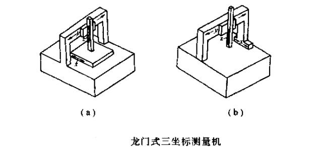 說明: 懸臂式三坐標(biāo)測(cè)量機(jī)