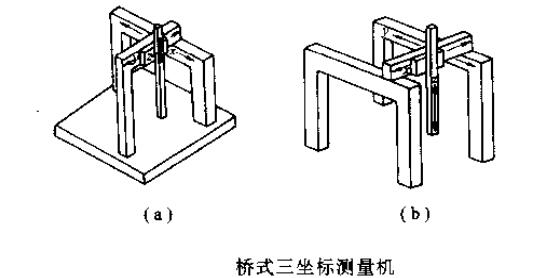 說明: 懸臂式三坐標(biāo)測(cè)量機(jī)