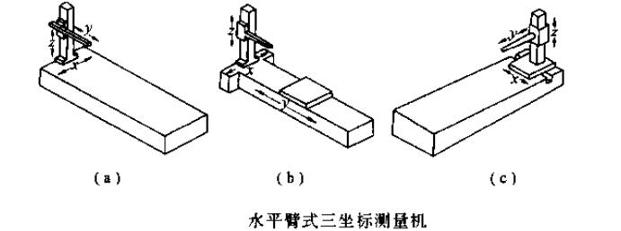 說明: 懸臂式三坐標(biāo)測(cè)量機(jī)